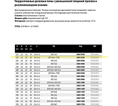 Пила дисковая Freud 250x2.8х30 мм, Z16+4, HM LM03 0200