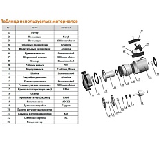 Циркуляционный насос LEO LRP 15-60B/130, 45/69/96 Вт, 220В, Q 23/32/40 лмин, Hmax 2.8/4.5/5.5 м 1033