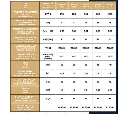 Вентилятор осевой Dospel WB-S 250 007-0340A