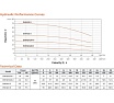 Многоступенчатый насос LEO EMH 20-3, 3,5 кВт, 380В, Qmax. 28 m3h, Hmax. 42,5 m 2180