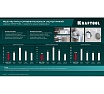 Алмазная коронка для подрозетников Kraftool Diamond 68 мм 29820-68