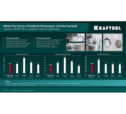 Алмазная коронка для подрозетников Kraftool Diamond 68 мм 29820-68