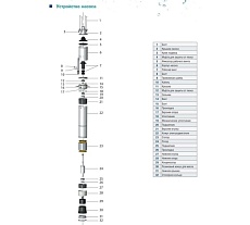 Скважинный винтовой насос AquamotoR AR 3QGD2-115 AR151020