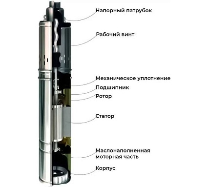 Скважинный насос Maxpump miniVINT 2000018560020
