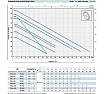 Насос Pedrollo PK 100 41PT9117A