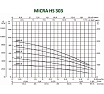Скважинный насос с частотным блоком управления Dab MICRA HS 303-5 60141529
