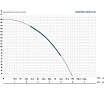 Скважинный насос Maxpump 4SDM 3/26 2040000000073