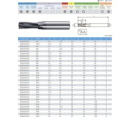 Резьбофреза твердосплавная BSKT полнопрофильная М12 шаг 1.5мм AlCrN 10x24x10x75мм BSE000F019