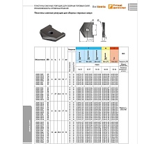 Сверло перовое по металлу пластина 2000-1245 (60 мм; Р6М5; ГОСТ 25526-82) Beltools ri.157.188