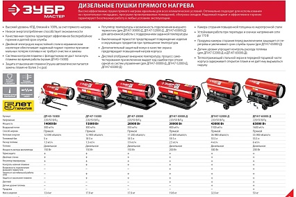Дизельная тепловая пушка прямого нагрева Зубр ДП-К7-20000