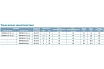 Канализационый насос LEO 65 SWEm 15-15-1,5 1178
