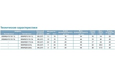 Канализационый насос LEO 65 SWEm 15-15-1,5 1178
