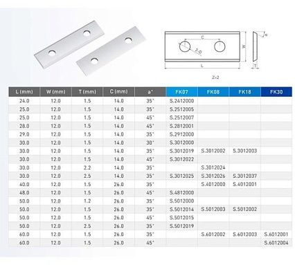 Нож сменный FHONK твердосплавный 40x12x1.5 стандарт HW 35º Z=2 NR (упаковка 10шт) 401215FK07-10