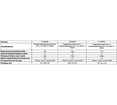 Пневмогидравлический насос Car-tool 0,9 л. CT-A3035
