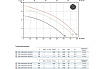 Погружной дренажный насос ZENIT DRO 200/2/G50V AOCM-E 44822