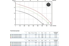 Погружной дренажный насос ZENIT DRO 200/2/G50V AOCM-E 44822