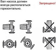 Циркуляционный насос OMIS 25-40/180 Omnigena 00000356