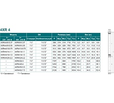 Скважинный насос LEO 4XR 4/24-2.2 1056
