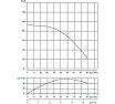 Скважинный насос WATERSTRY 3ST 3-75 3", 1.1 кВт, 1x230V, 50 Hz WTD000375