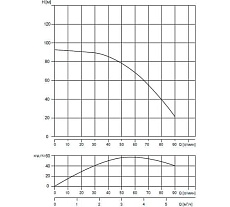 Скважинный насос WATERSTRY 3ST 3-75 3&quot;, 1.1 кВт, 1x230V, 50 Hz WTD000375