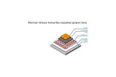 Нагревательный двужильный мат Teplocom МНД-10,0-1600 ВТ 796