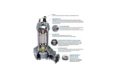 Дренажный погружной насос ZENIT DRG 750/2/80 A0FT5 NC Q TS 2SIC 10 400 100548789