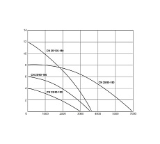 Циркуляционный насос WWQ CN 25/80-180
