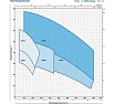 Насос Pedrollo CP 160 B 44CT26BA