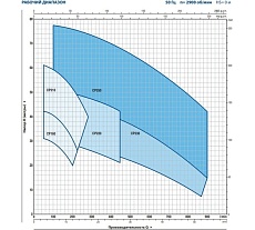 Насос Pedrollo CP 160 B 44CT26BA