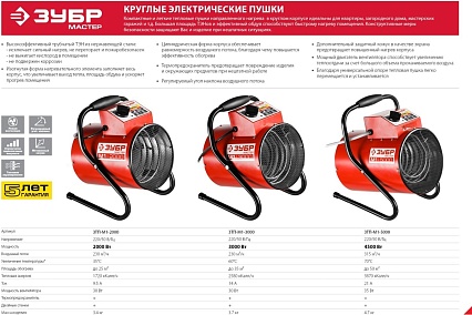 Электрическая тепловая пушка Зубр 3 кВт ЗТП-М1-3000