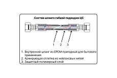 Гибкая подводка для воды ЦС нейлон, 1/2”Г х 3/4&quot;Г L-80 см, штука ГП002182
