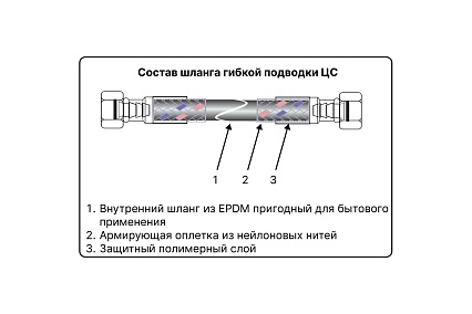 Гибкая подводка для воды ЦС нейлон, 1/2”Г х 3/4"Г L-80 см, штука ГП002182