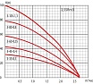 Скважинный насос LadAna 2,5 SRm 3-45-0,4 кабель 20 м с евровилкой 040505024