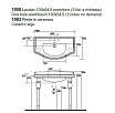 Ножка для раковины Kerasan Retro 108301 белый (1 шт)