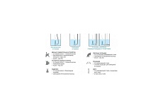 Дренажный погружной насос ZENIT DRG 750/2/80 A0FT5 NC Q TS 2SIC 10 400 100548789