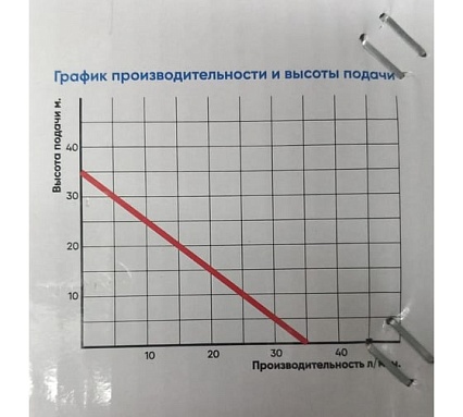Насосная станция Greenpump WZ 370 с баком 2 л 20000881