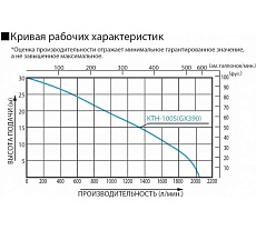 Мотопомпа для сильнозагрязненной воды Koshin KTH-100S o/s 00515339 100515339
