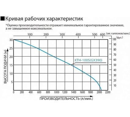 Мотопомпа для сильнозагрязненной воды Koshin KTH-100S o/s 00515339 100515339