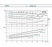 Вертикальный циркуляционный насос с линейным расположением патрубков LEO LPP 50-16-1.5/2, 1,5 кВт, 380В, Qmax. 32,0 m3h, Hmax. 19 m 1947