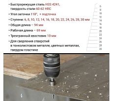 Сверло ступенчатое по металлу 6-30 мм VIRA 551630