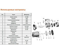 Самовсасывающий струйный насос LEO AJm 220 H 1812
