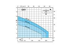 Погружной фекальный насос Calpeda GXVM 25-8 V.230/50 100383682