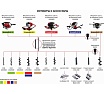Ледобур ADA GroundDrill-5 ICE FISHERMAN в комплекте со шнеком Ice Drill 150 (1000 мм) А00306