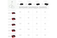 Аккумулятор (20В; 5.0 Ач; 100Wh; Li-ion 18650) Crown CAB205014XE