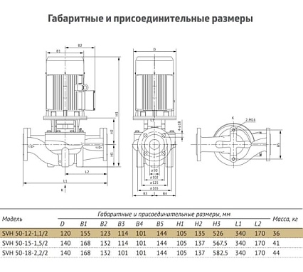 Циркуляционный насос UNIPUMP SVH 50-12-1,1/2 16018