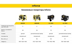 Бензиновый генератор Inforce GL 5500 04-03-21