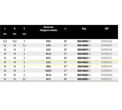 Нож 14x14x2 мм Freud RG01M AA3