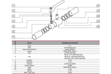Шаровой кран Ci 11с67п DN 150 PN 16 (фланцевый) ТТ000013379