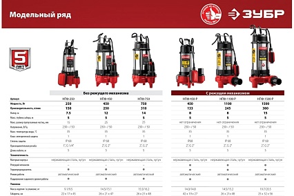 Фекальный насос с режущим механизмом Зубр НПФ-450-Р
