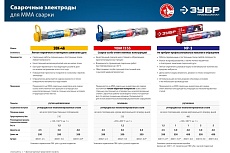 Электроды сварочные Зубр МР-3, с рутиловым покрытием, 3х350 мм, 5 кг 40015-3.0